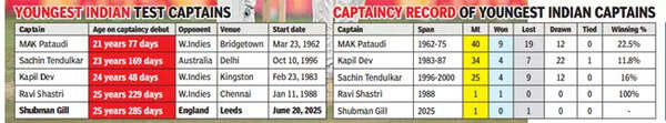 Cricket strategy graphic.